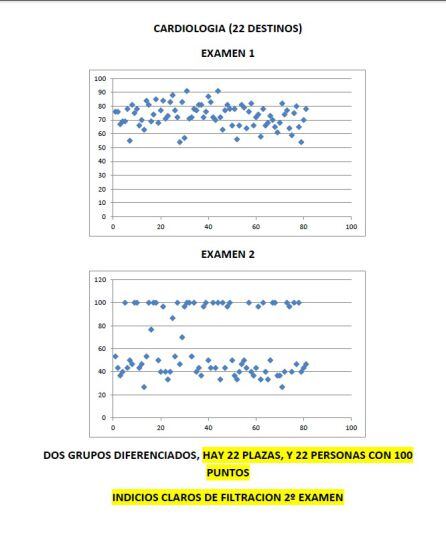 Extracto del informe de LAB sobre supuestas irregularidades en la OPE de Osakidetza