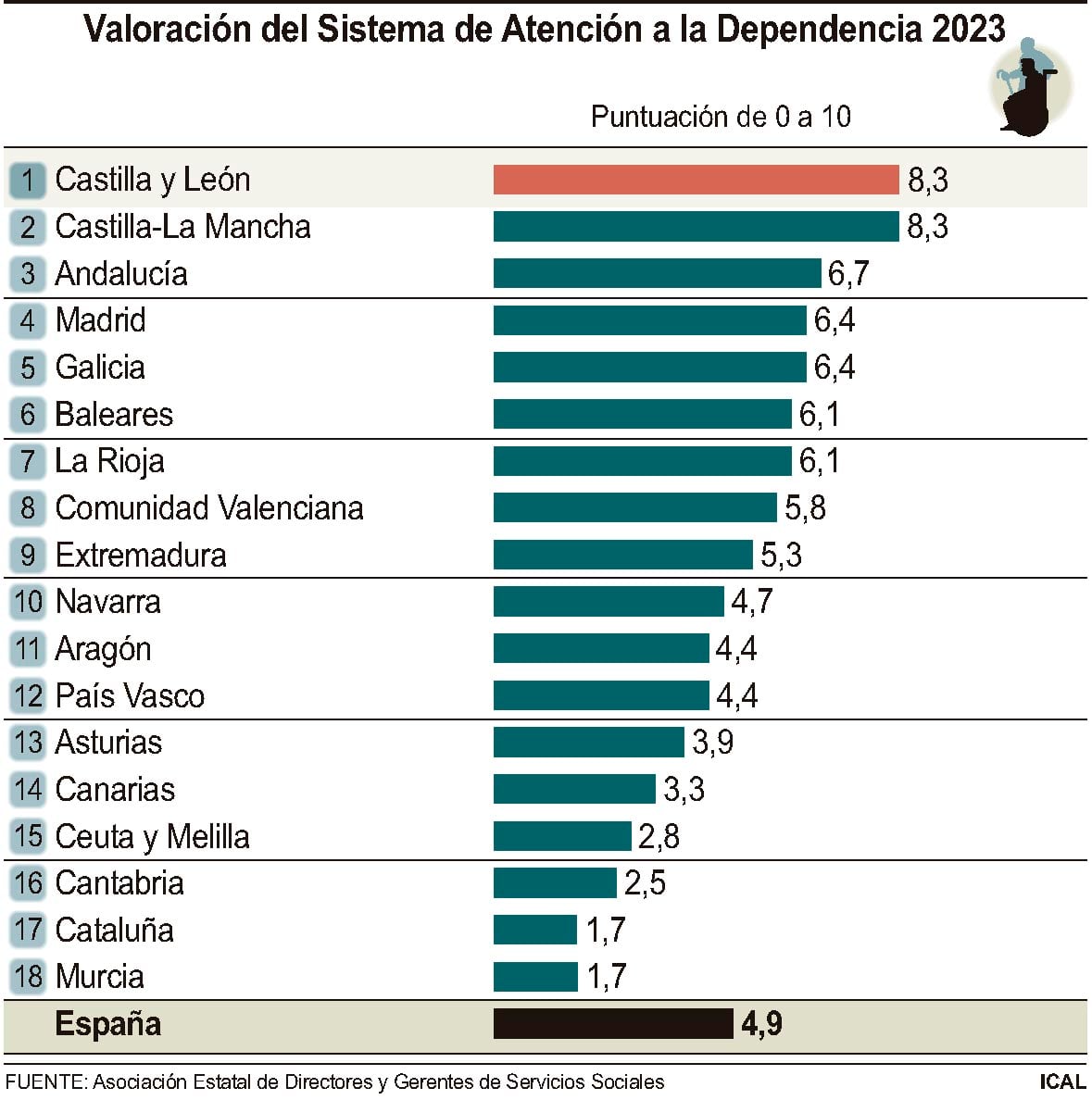 Valoraci�n del Sistema de Atenci�n a la Dependencia 2023 (10cmx10cm)