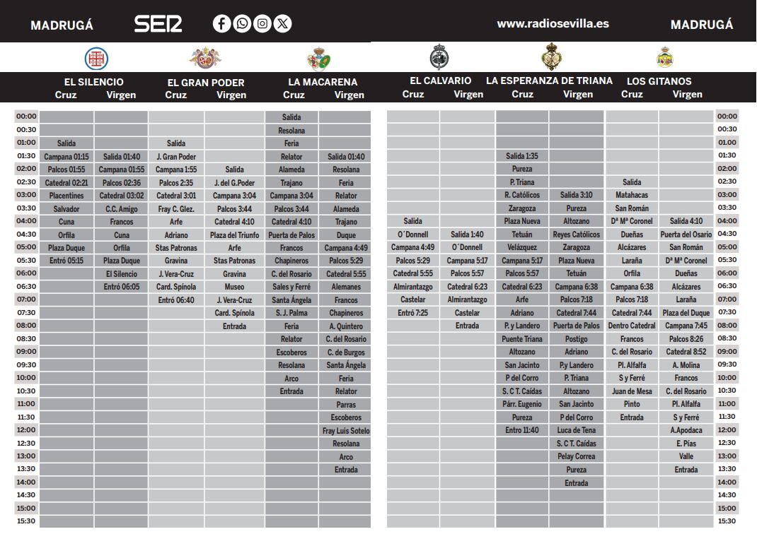 Parrilla de horarios e itinerarios para la Madrugá del Viernes Santo