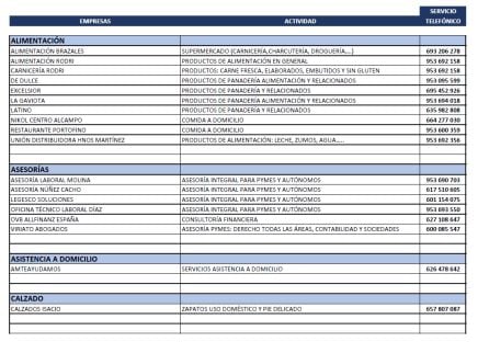 Listado de establecimientos adheridos al servicio a domicilio.