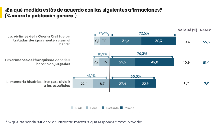 ¿Fueron las víctimas de la Guerra Civil tratadas desigualmente?