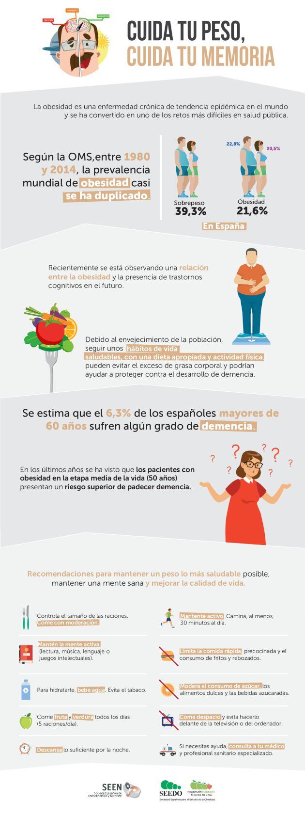 Infografía &quot;Cuida tu peso, cuida tu memoria&quot;