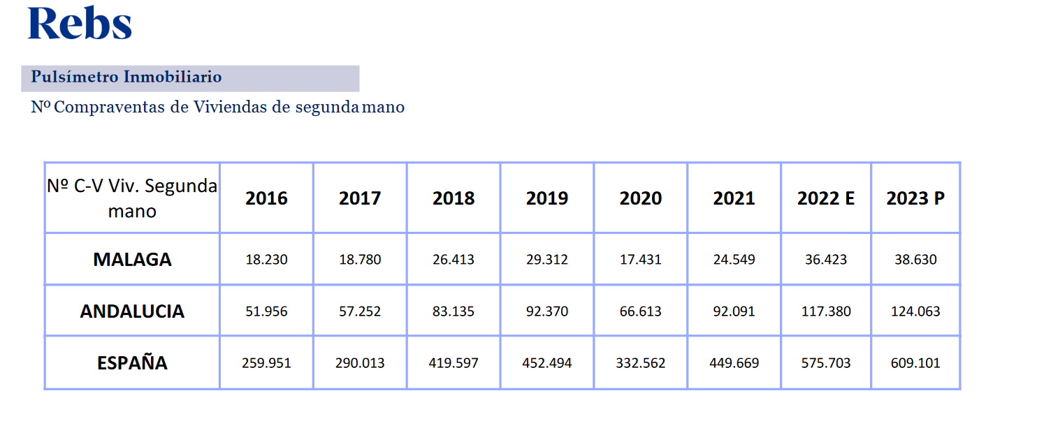 Evolución del precio de la vivienda