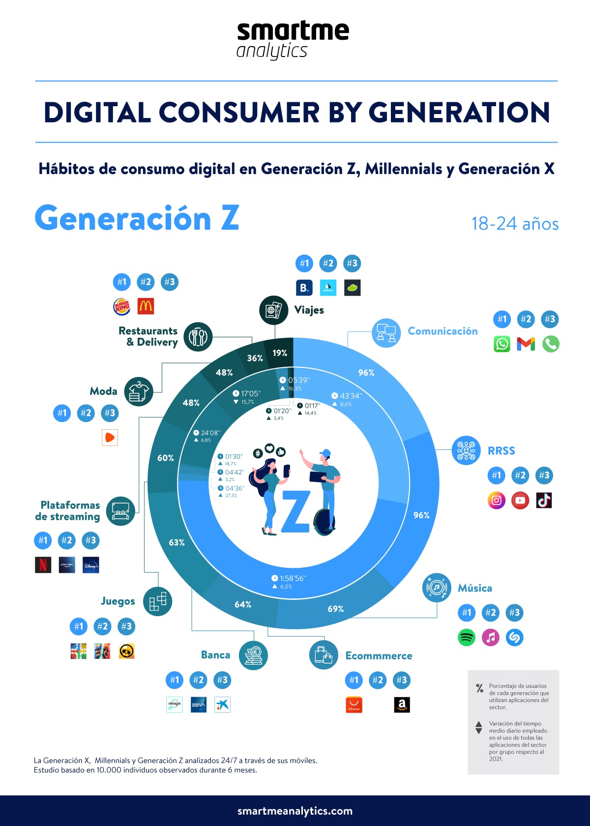 Generación Z