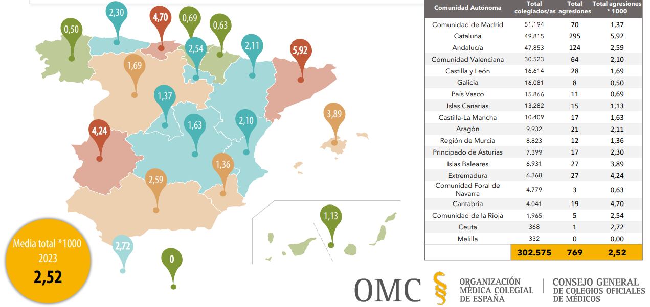 Agresiones por cada mil médicos/as colegiados/as por CCAA
