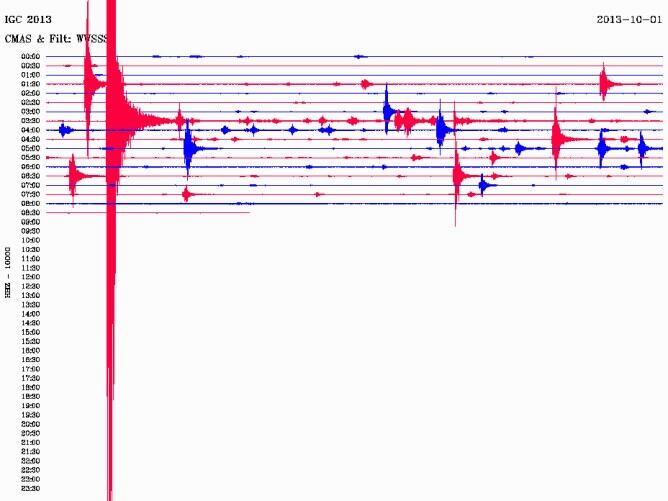 L'estació sismogràfica de Mas de Barberans, al Montsià, recollia així els terratrèmols d'aquesta matinada