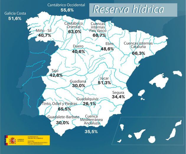 Reserva hídrica estatal.