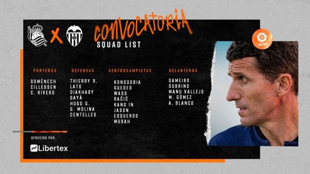 Convocatoria Valencia CF