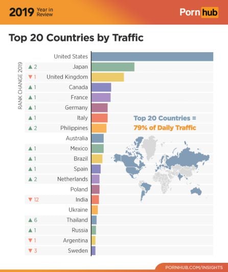 Países con más tráfico del mundo.