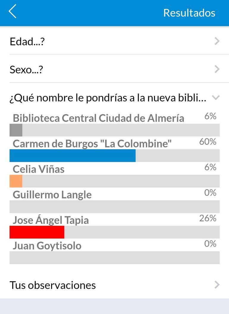 Ya esta en marcha la app para la participación ciudadana.