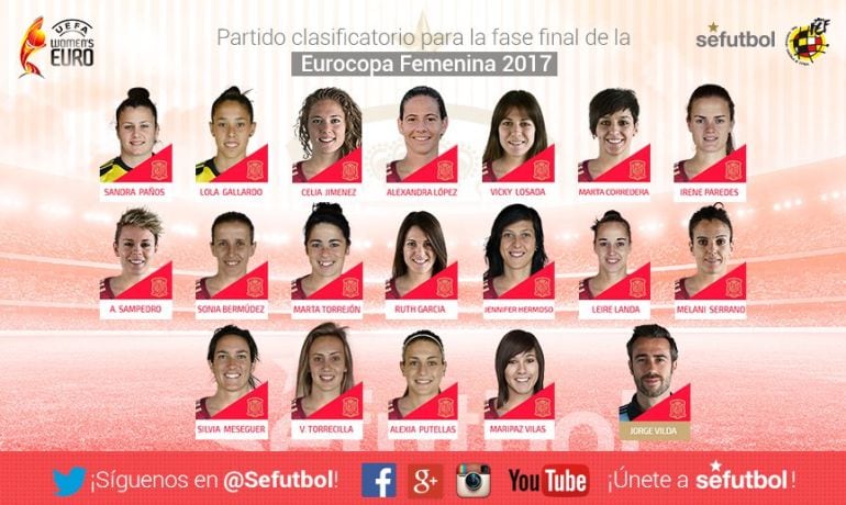 Convocatoria oficial de la selección española para el partido contra portugal en el Nuevo Vivero