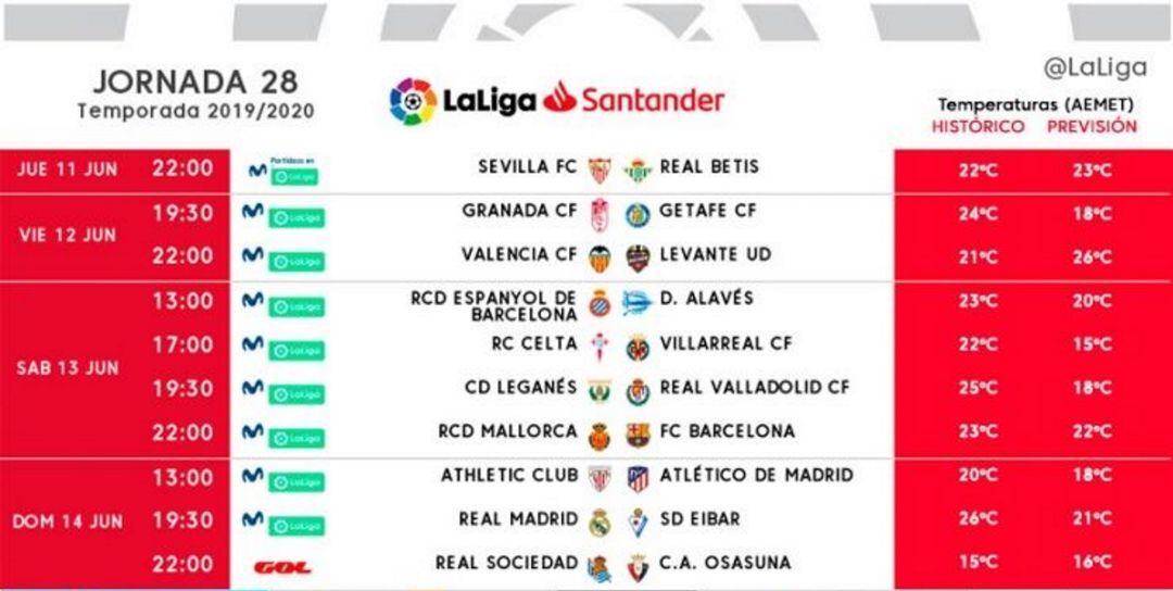Horario de la jornada 28 de liga.
