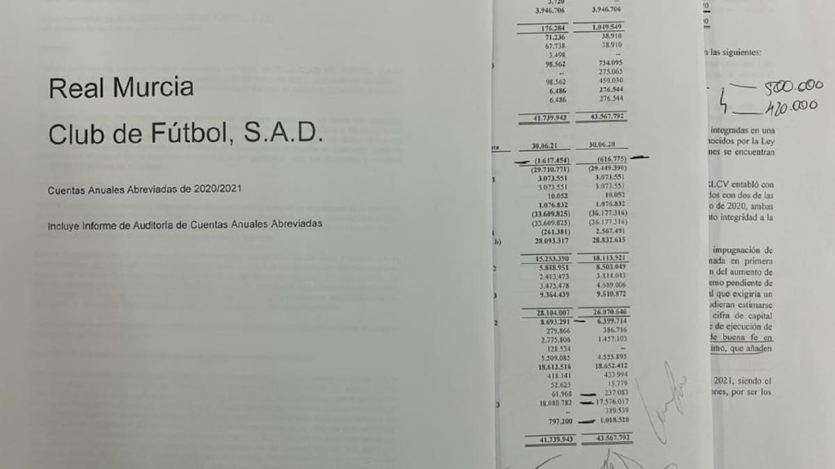 Desciende levemente la deuda del Real Murcia pese a la bajada de ingresos de la última temporada