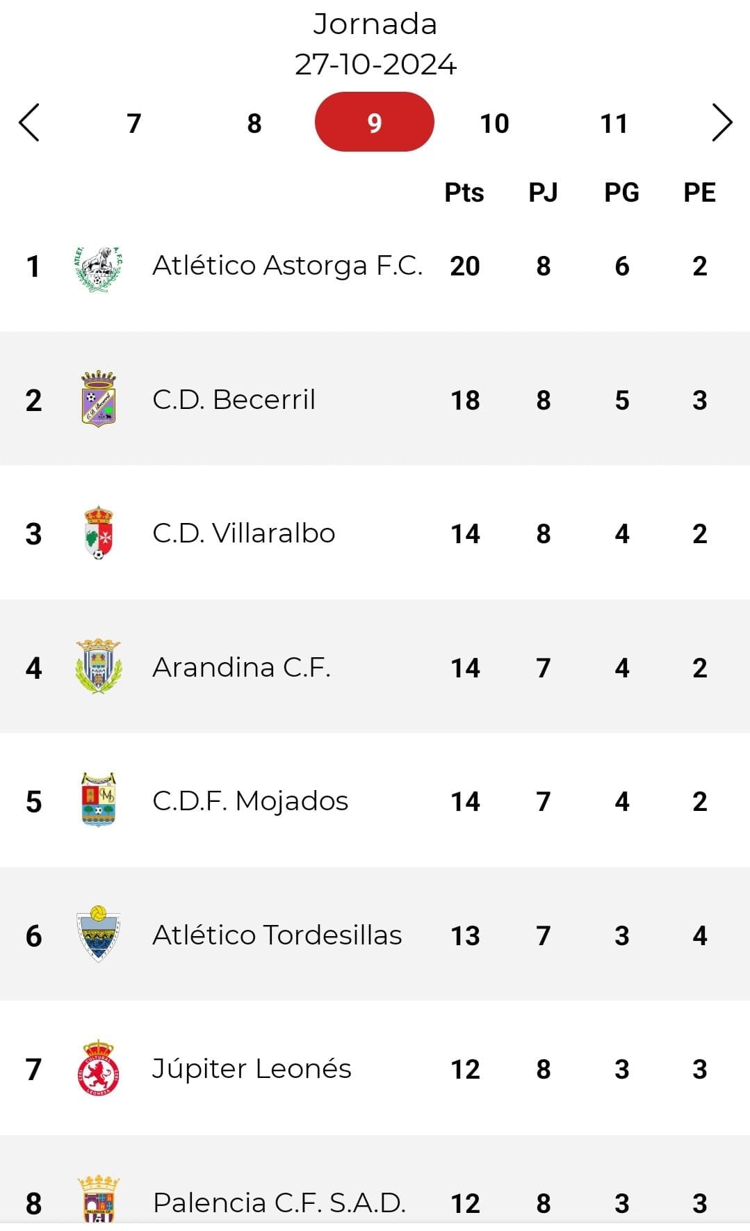 Clasificación actual de la Tercera RFEF