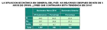 Percepción de los trabajadores autónomos sobre la salida de la crisis