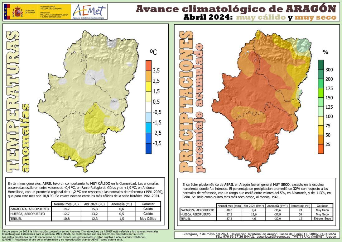 Avance meteorológico de abril en Aragón