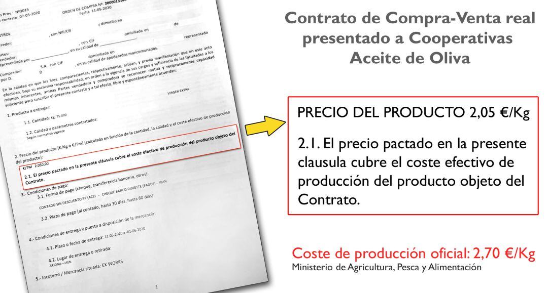 Contrato de Compra-venta presentado a una cooperativa de aceite de oliva.