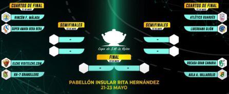 El sorteo de la Copa de la Reina