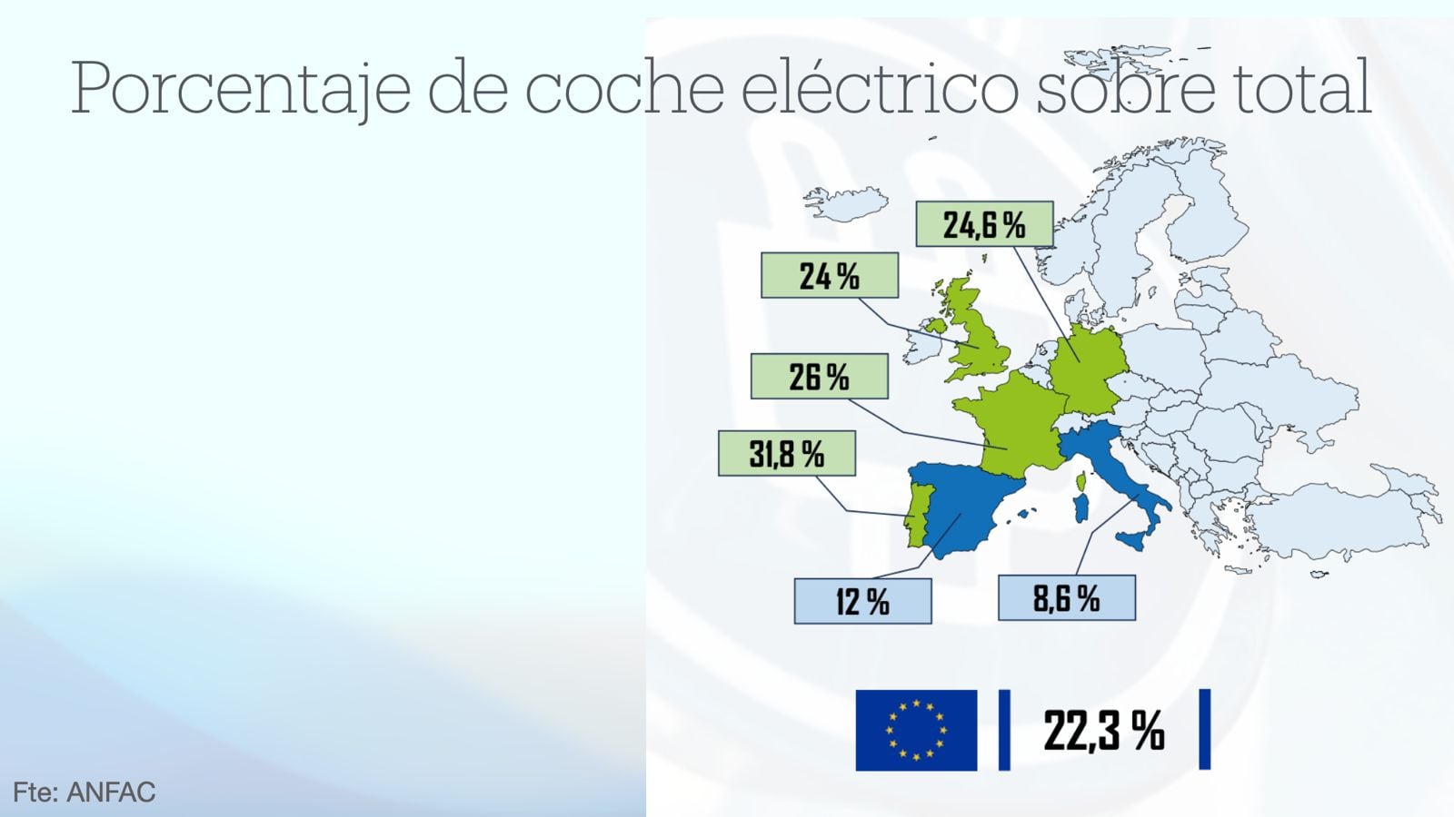 Porcentaje de coche eléctrico sobre el total.