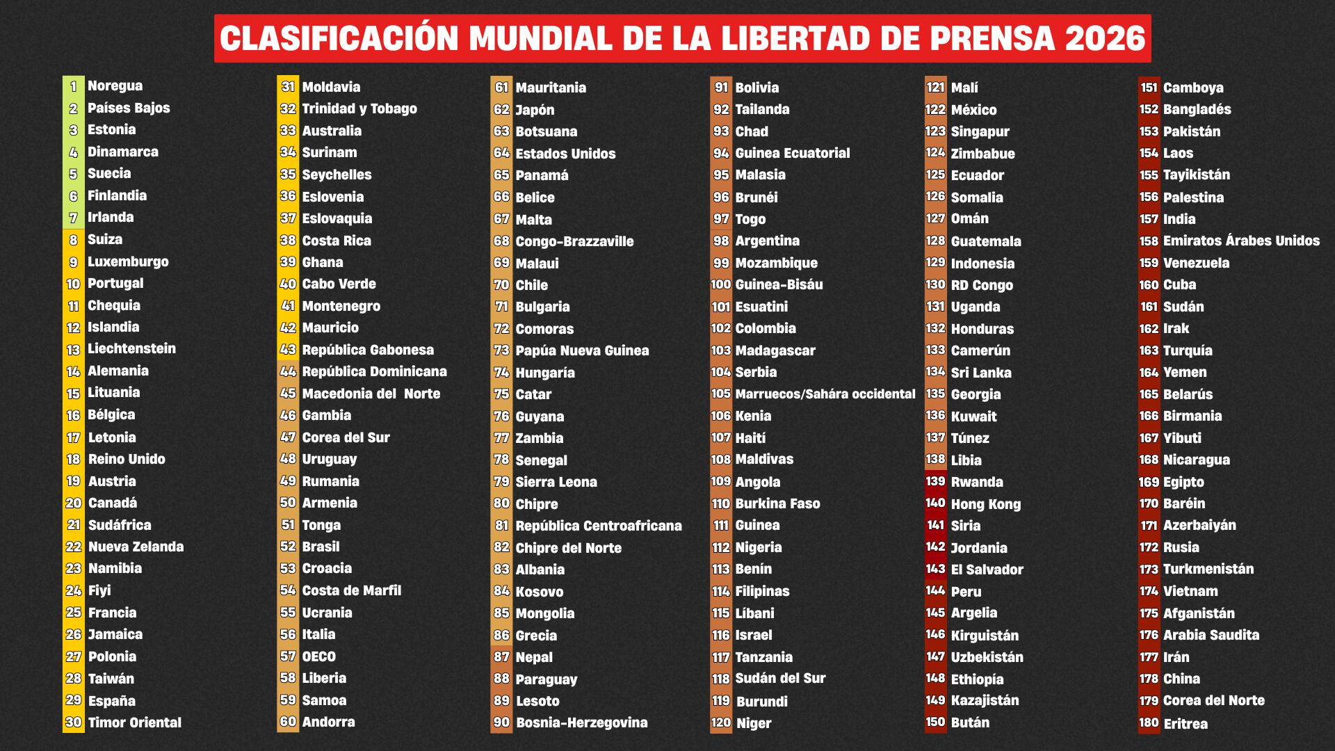 Clasificación mundial de Libertad de Prensa 2026
