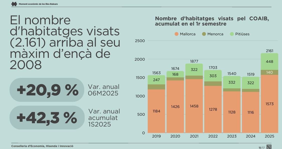 Datos del informe 'Momento Económico de las Islas Baleares'