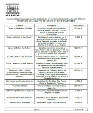 Relación de daños y cuantificación