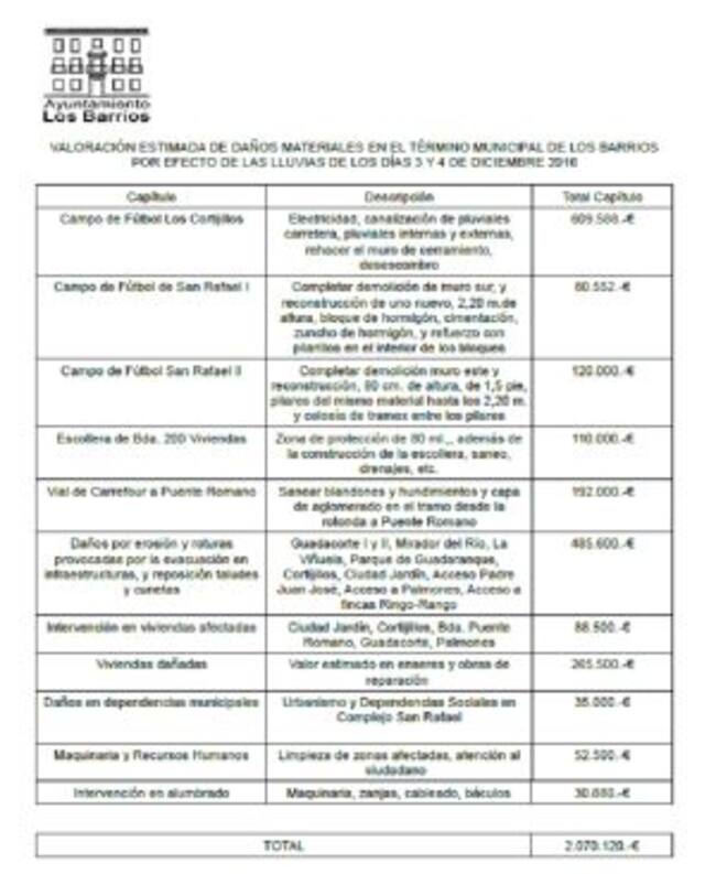 Relación de daños y cuantificación