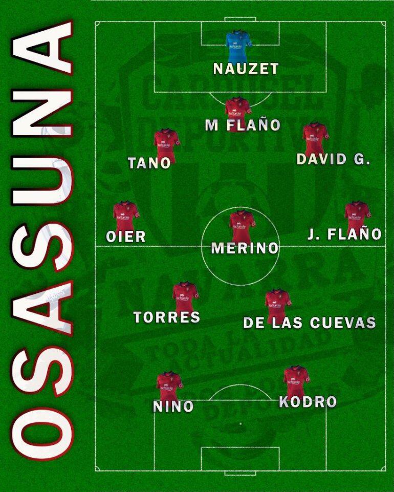 Posible alineación de Osasuna ante el Nastic en el playoff pendientes de Merino y Kodro con molestias físicas 