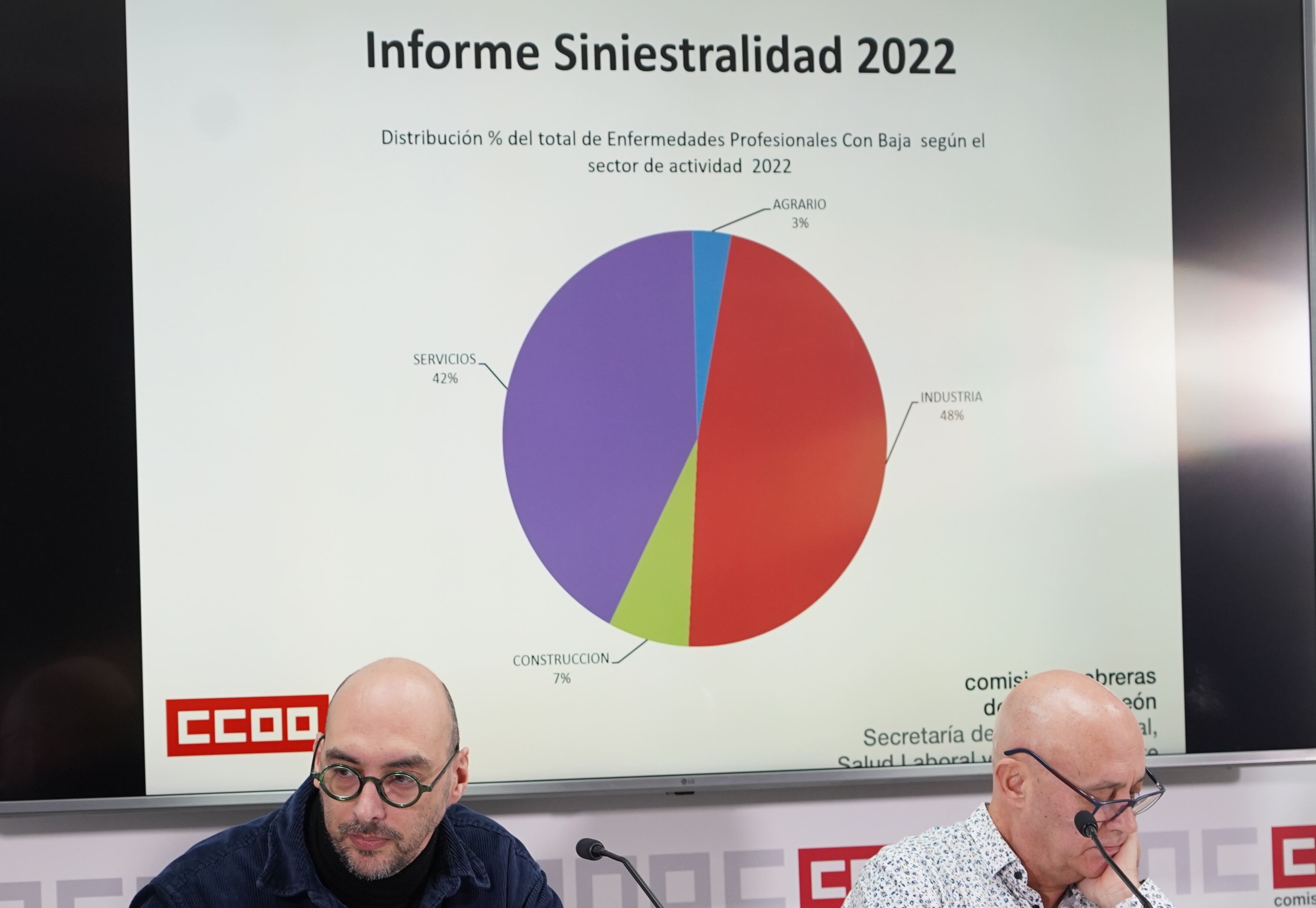 CCOO informa sobre los datos de siniestralidad de 2022