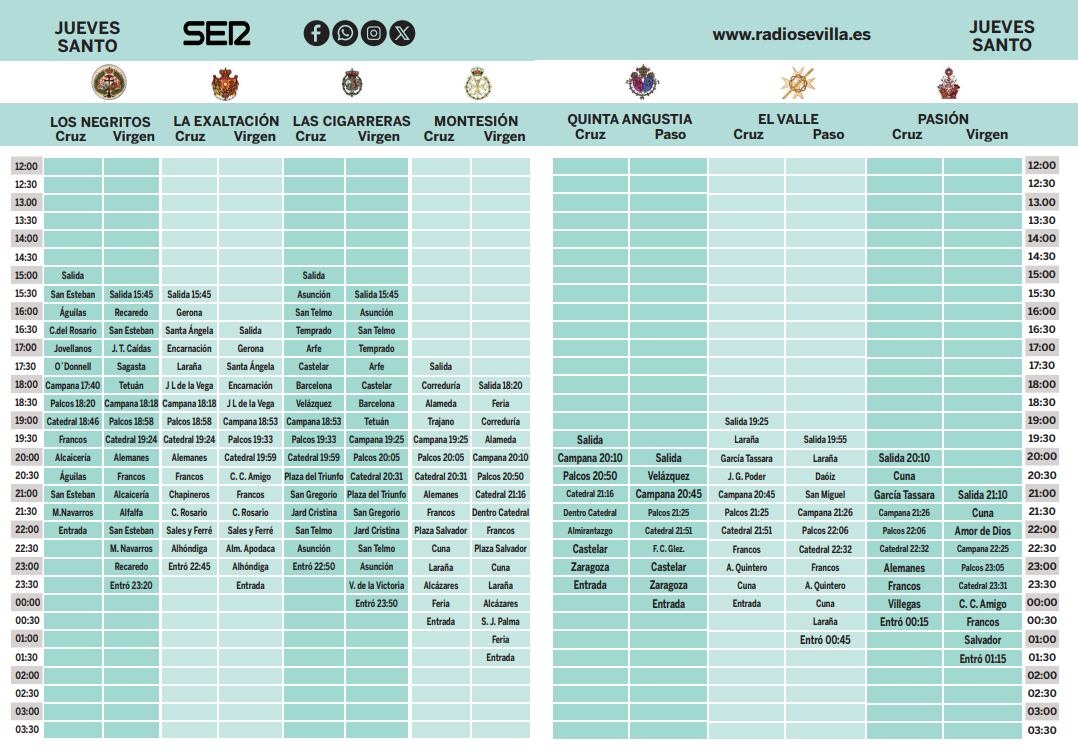 Parrilla de horarios e itinerarios del Jueves Santo