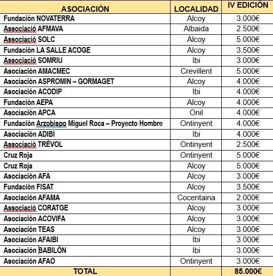 Lista de reconocimientos de AITEX