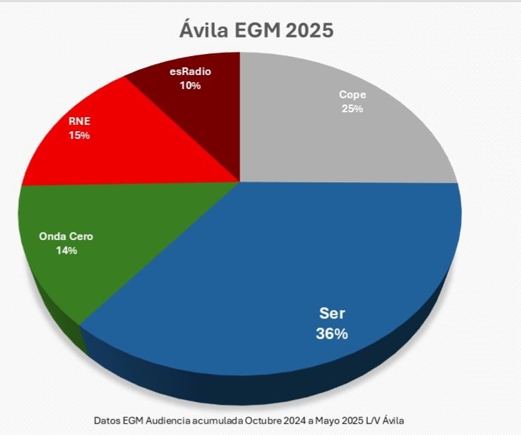 EGM Julio 2025