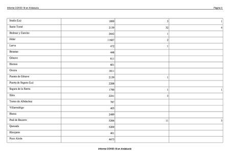 Datos COVID-19