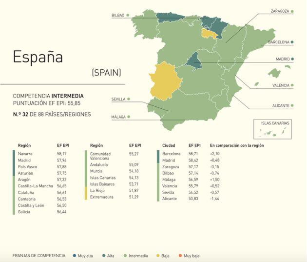 Niveles de competencia en inglés por comunidades autónomas.