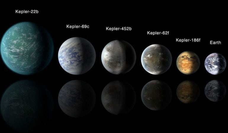 Listado de planetas similares al planeta Tierra colocados de mayor a menor tamaño. 