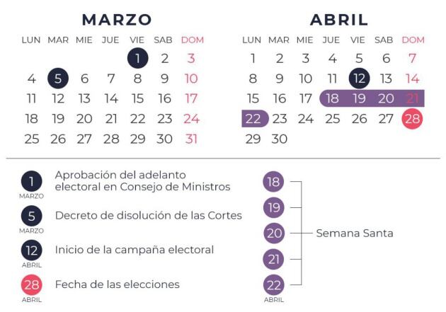 Así queda el calendario electoral hacia el 28 de abril