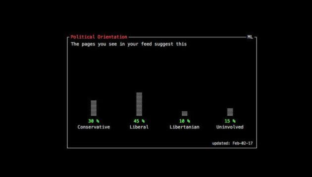 La extensión te muestra tu orientación política.