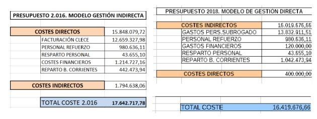 Gráficos recogidos en el informe.