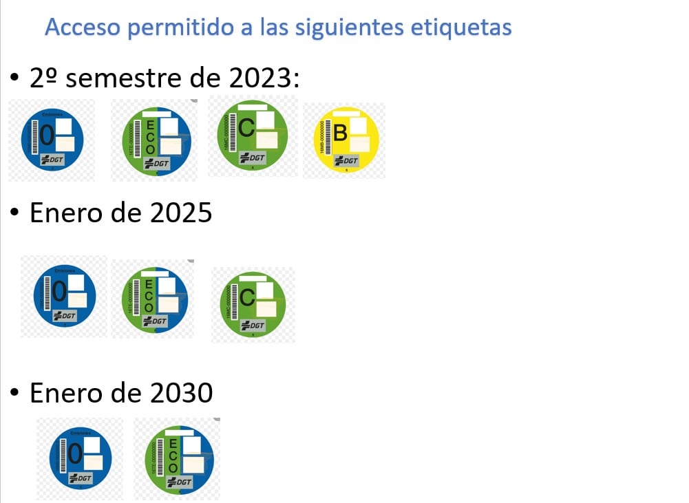 Etiquetas que podrán circular en la ZBE