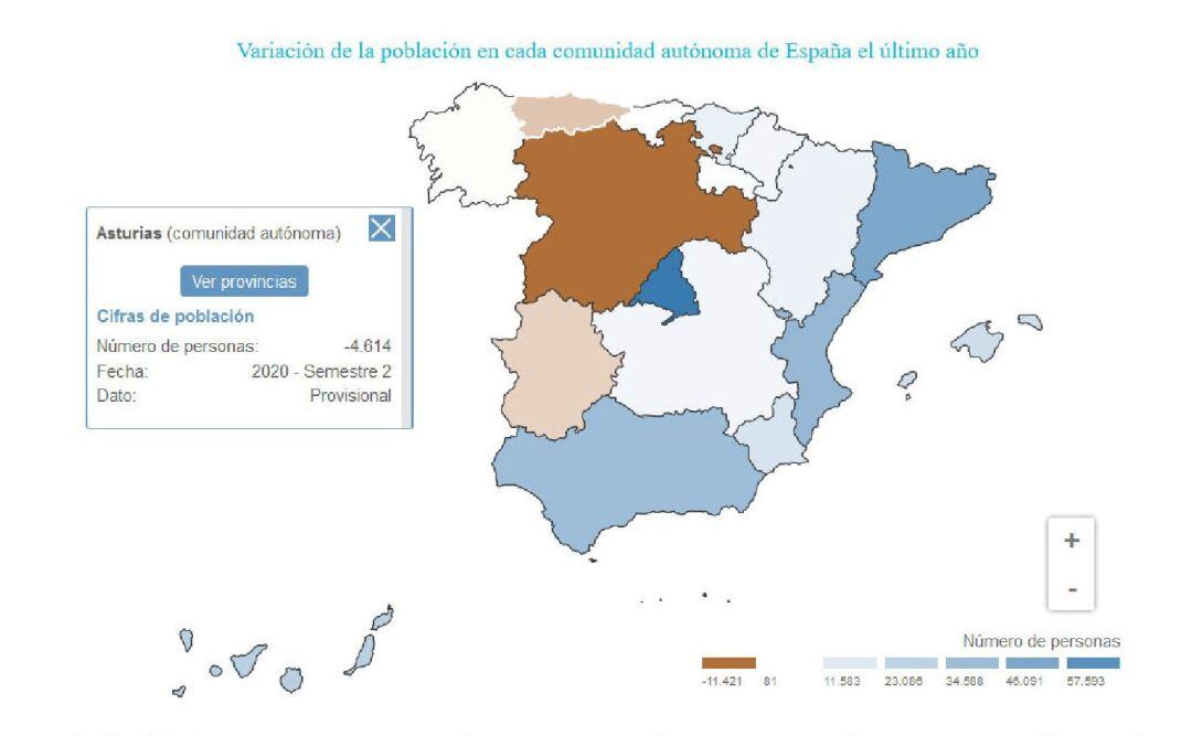 El gráfico refleja la variación de la población en las distintas Comunidades. En tonos azulados las que crecen; en marrón las que decrecen.