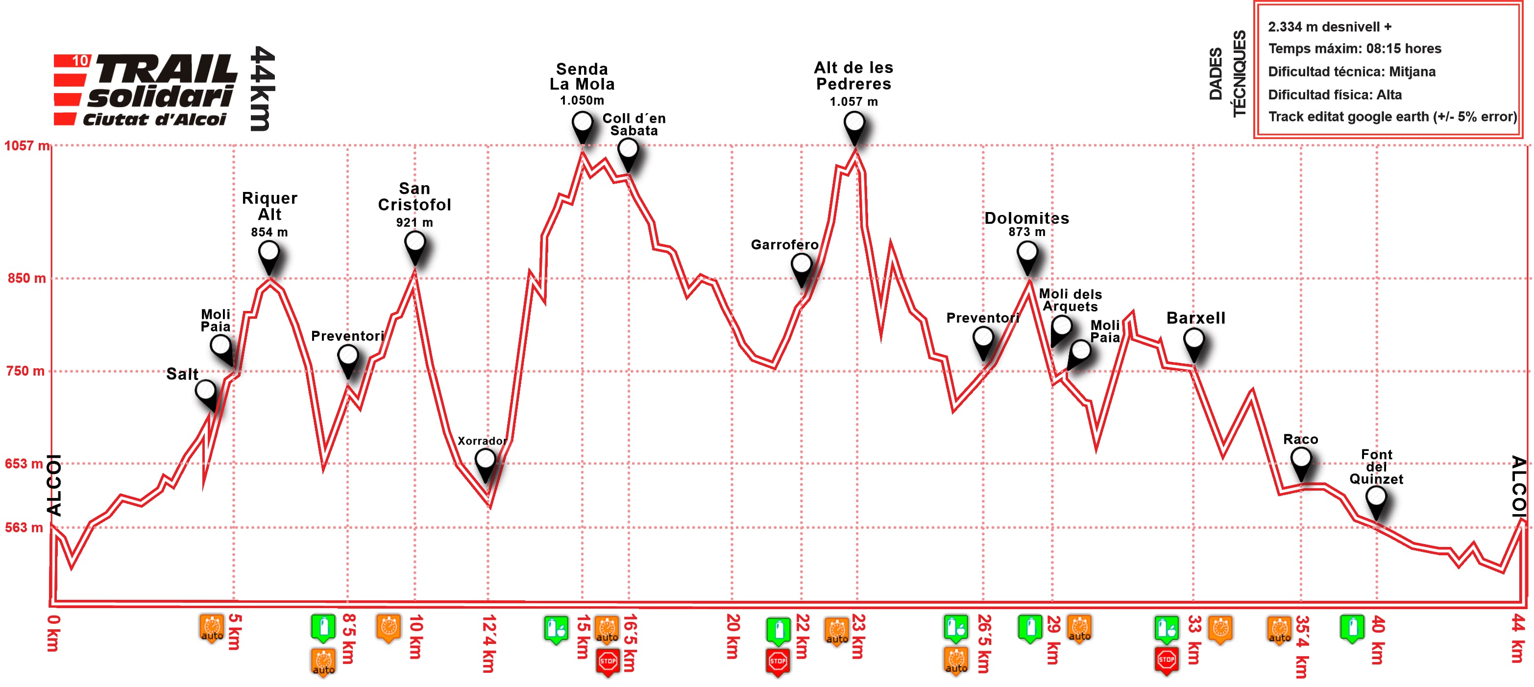 Nuevo perfil del Trail Solidari Alcoi 2023