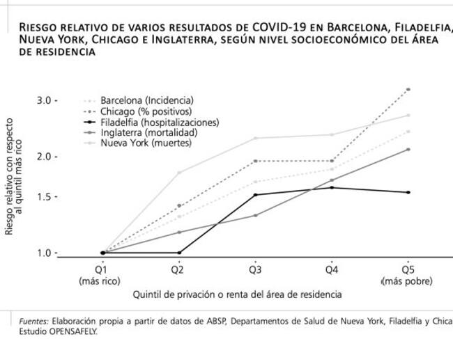 La pandemia sí entiende clases.