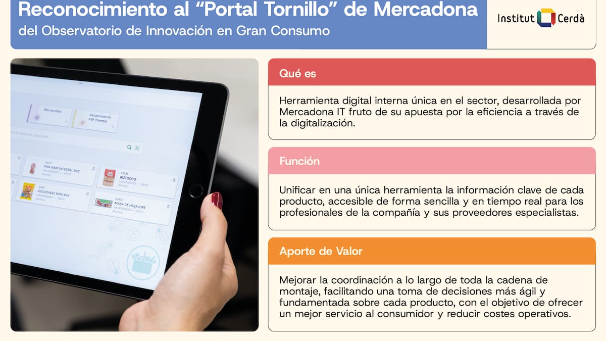 Reconocimiento a Mercadona por su 'Portar Tornillo', una plataforma digital que integra en tiempo real la información del surtido