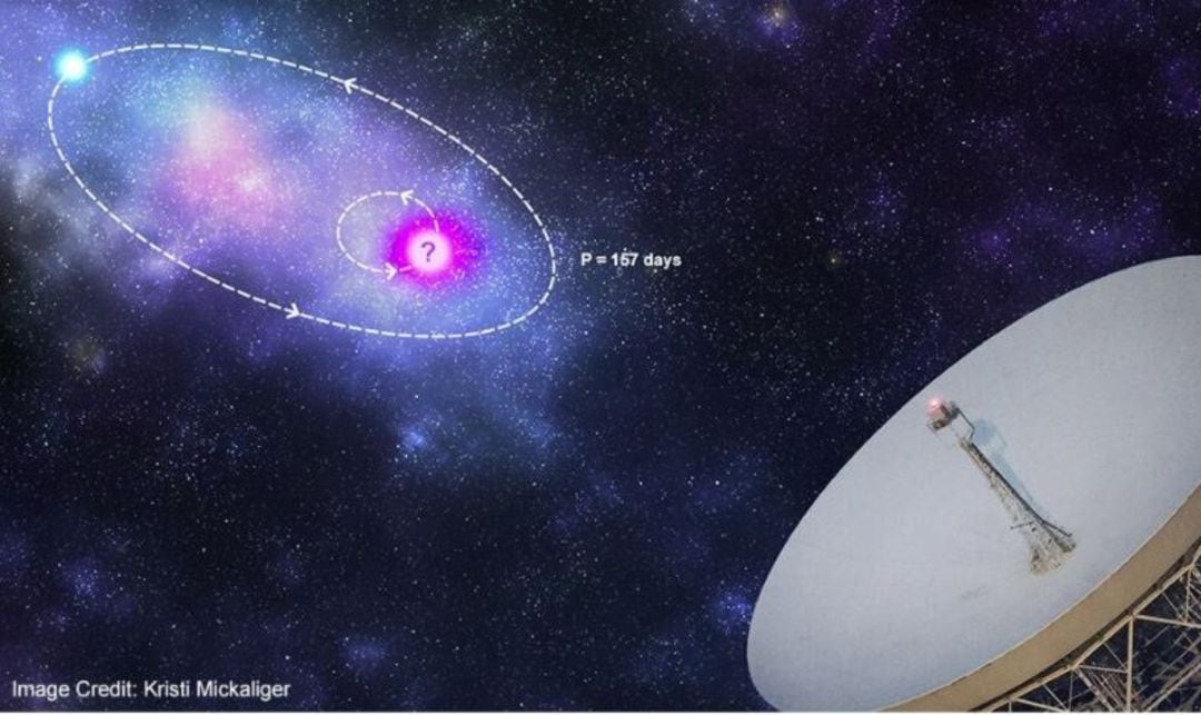 Una inusual señal cósmica sigue un patrón regular de 157 días. 