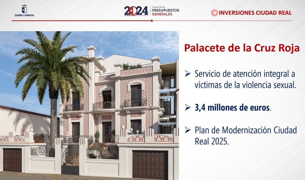 Gráfico con el detalle de la inversión en el conocido como &quot;palacete de la Cruz Roja&quot;