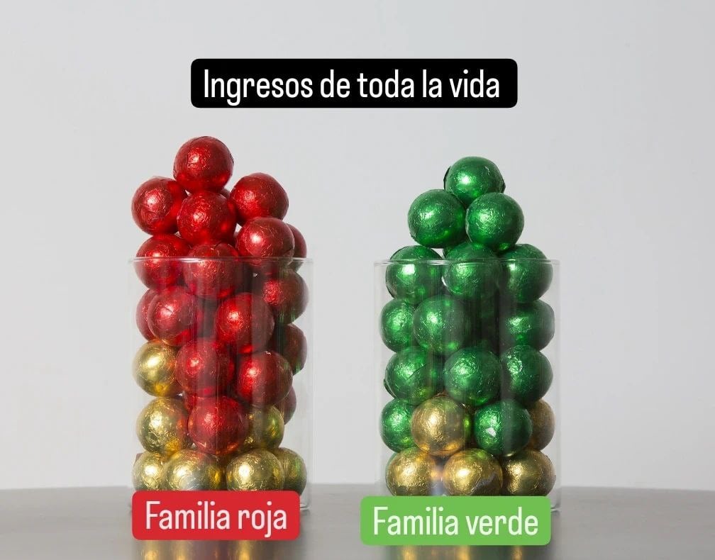 Las dos familias representadas a través de sus respectivos colores.