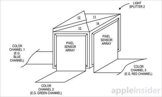 Represesentación gráfica que acompaña a la patente de cámara de Apple