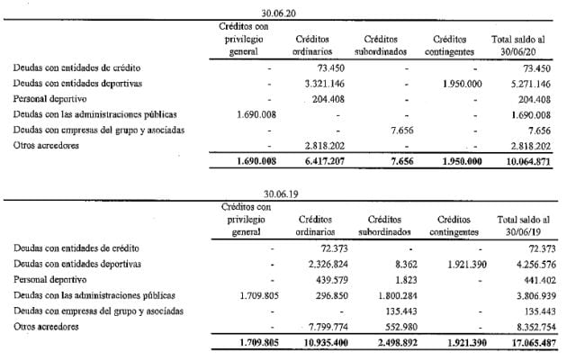 Parte de la auditoría de cuentas del Real Murcia