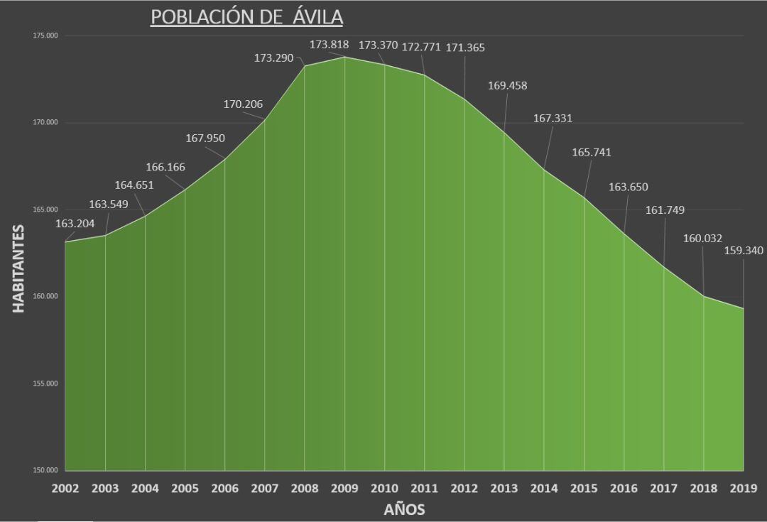 Datos: Instituto Nacional de Estadística