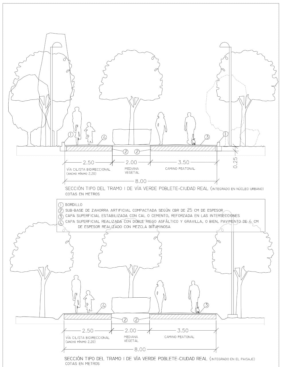 Proyecto de rehabilitación y mejoras en la vía verde de Ciudad Real